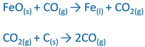 CO2 + C = 2CO